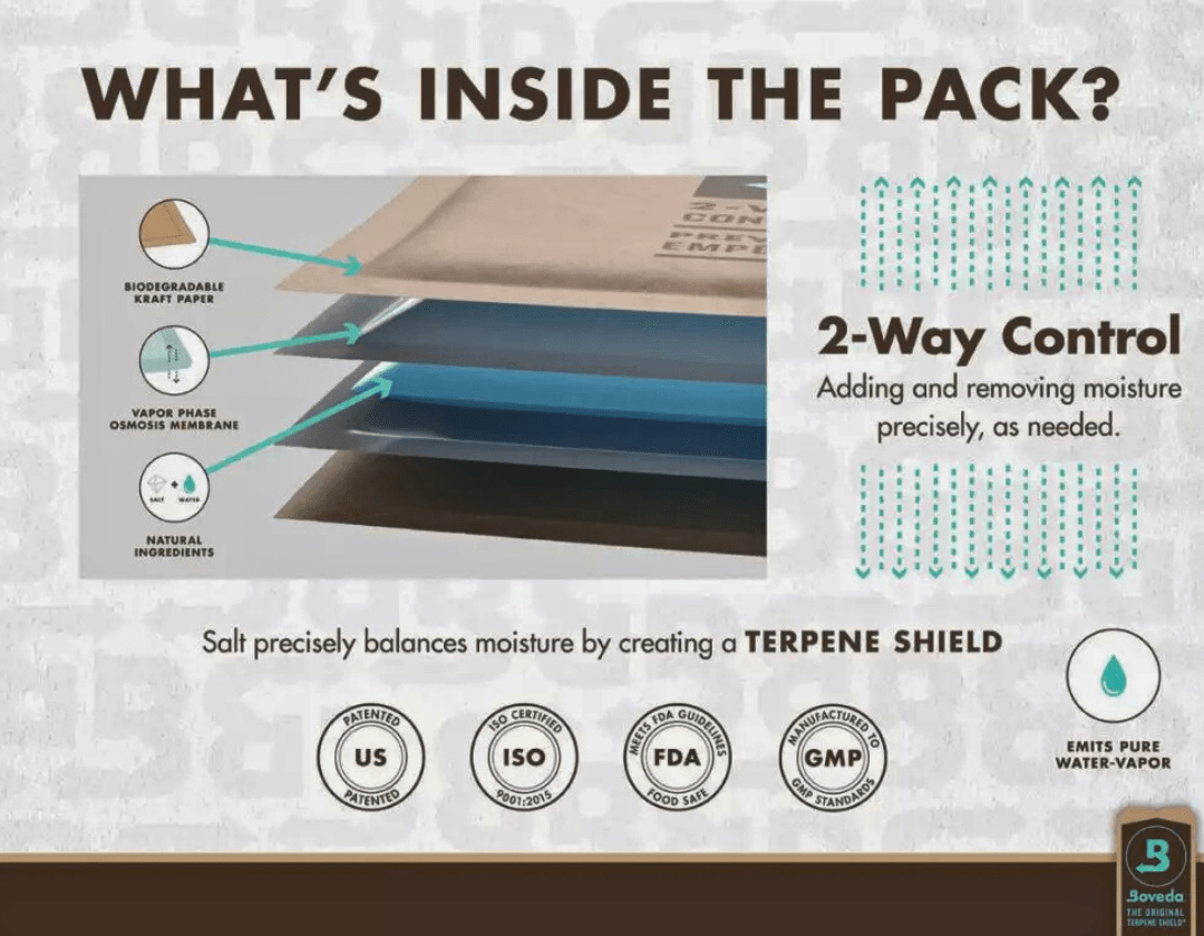 Boveda Hydroponic Supplies > Harvest Tools > Humidity Control Packets Boveda 4g 62% RH