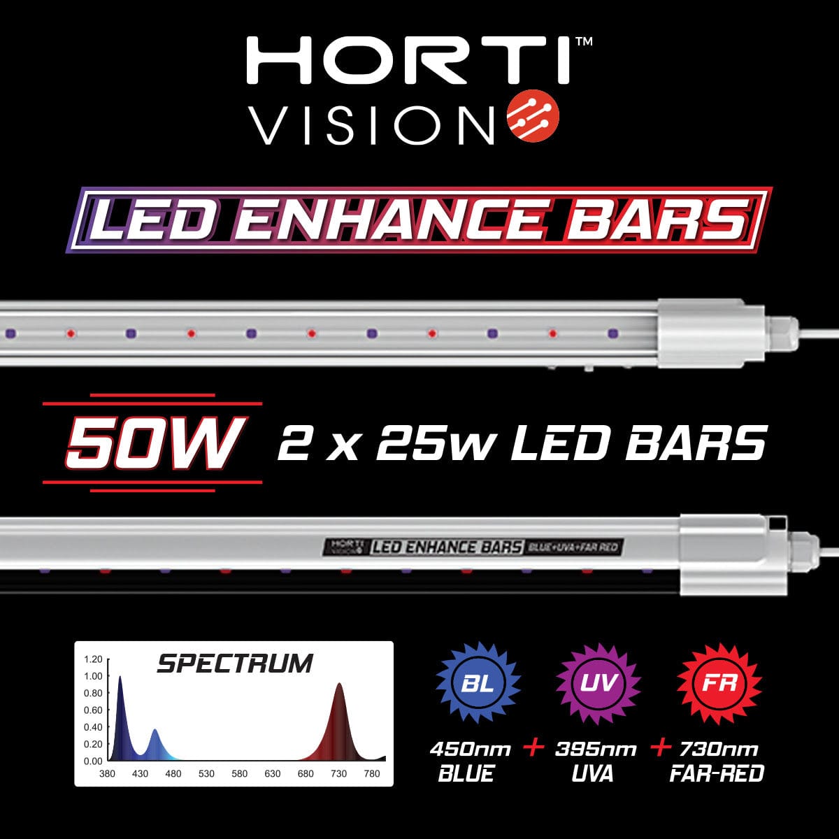 Hortivision Hydroponic Supplies > Lighting > LED Lights Hortivision 50w LED Enhance Bars - UV + Far Red + Blue Spectrums