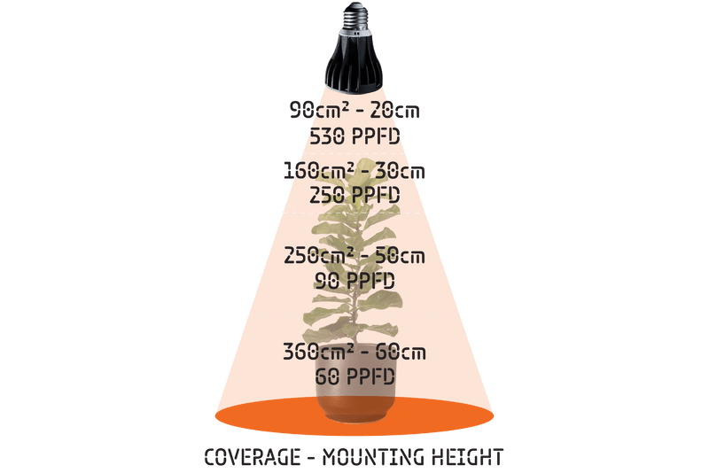Treegers Hydroponic Supplies > Lighting > LED Lights Treeger LED Light Bulb (Fits regular fittings!) 15W/30W