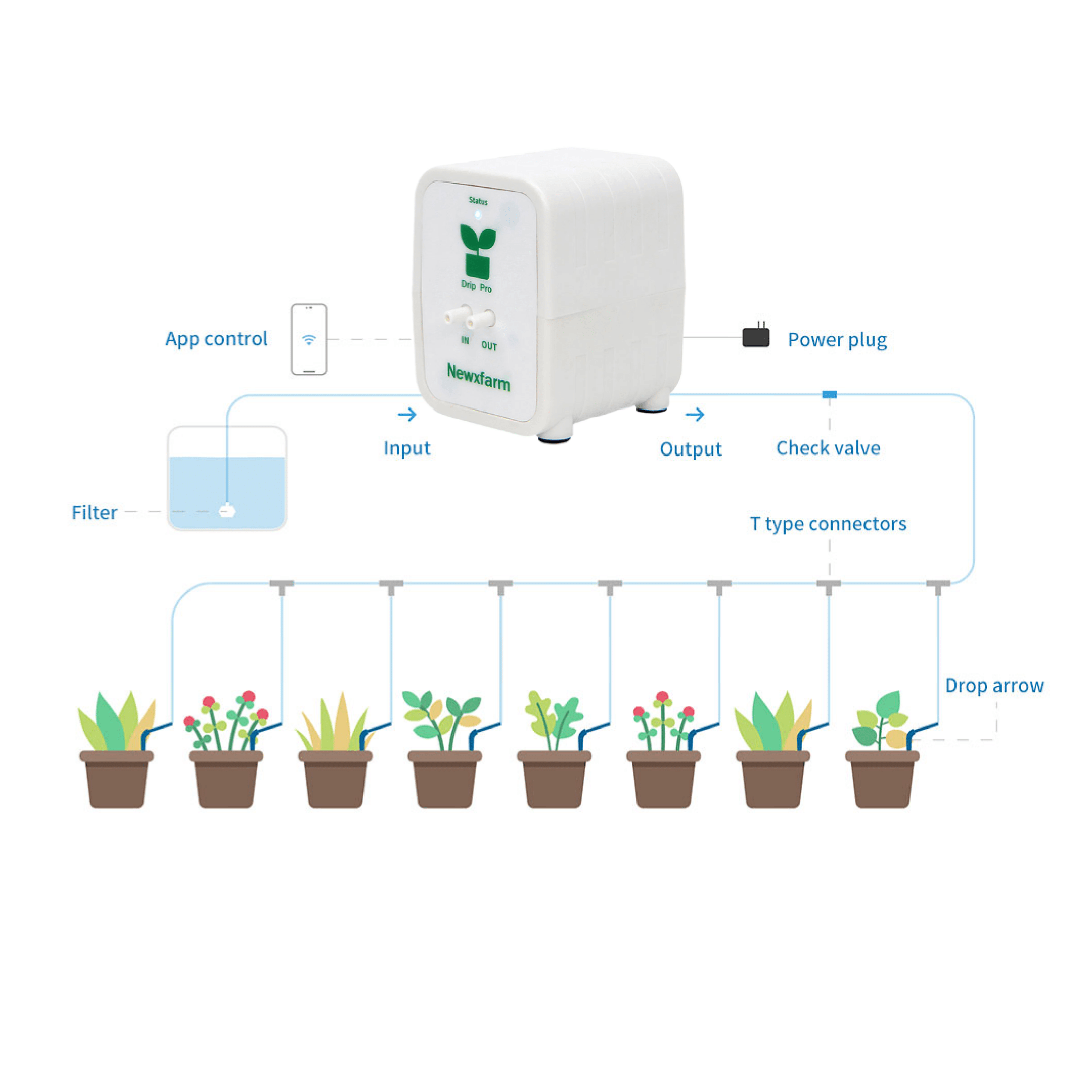 Drip Pro Hydroponic Supplies > Pumps & Irrigation Supplies > Water Pumps Drip Pro Micro Pump (Precise Flow Control)