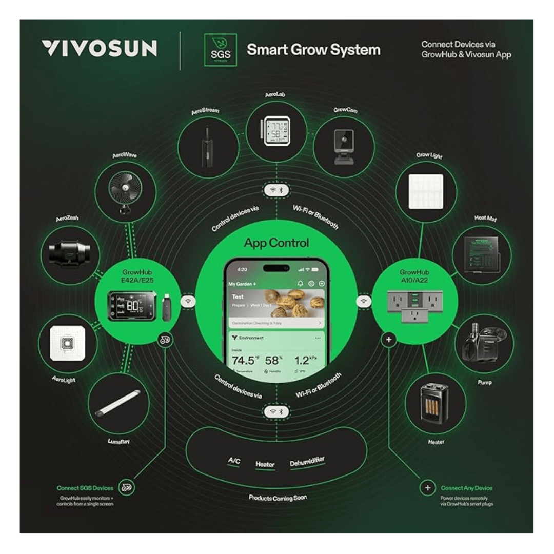 VIVOSUN AeroStream H05 5L Smart WiFi Grow Tent Humidifier with VPD Control