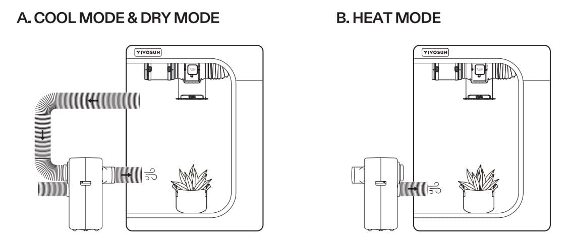 Vivosun Hydroponic Supplies > Environment > Environmental Control VIVOSUN AeroLush C08 Smart Air Conditioner – 8000 BTU 4-in-1 Climate Control for Grow Tents with App Monitoring and Sensor Probe