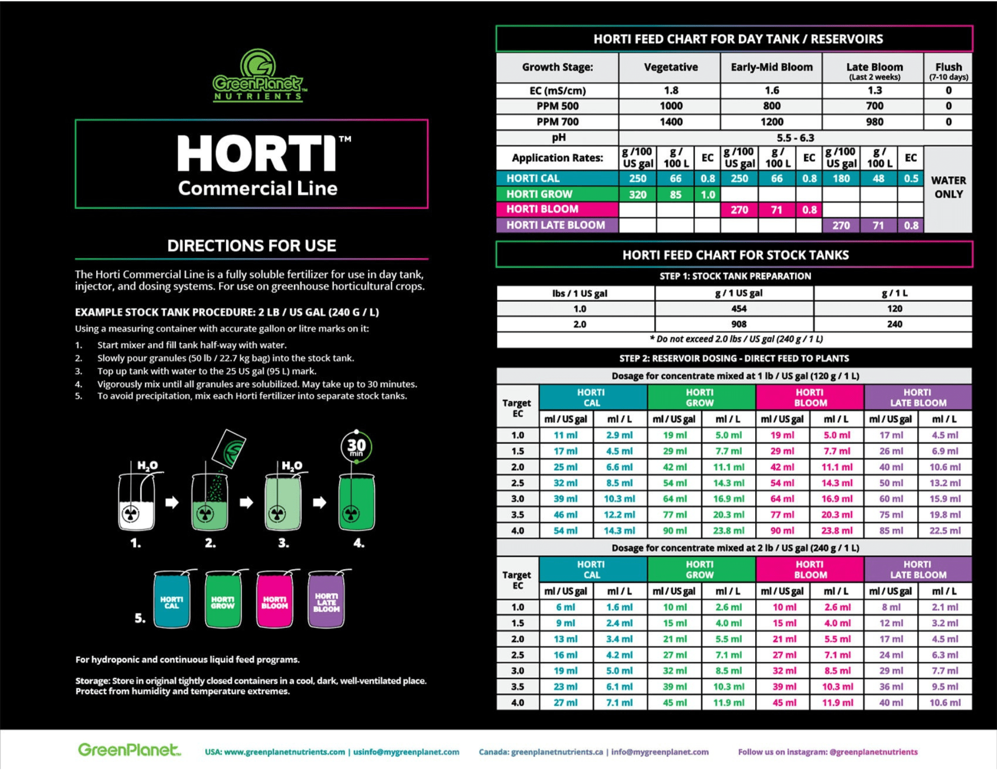 Green Planet Hydroponic Supplies > Hydroponic Nutrients > Base Nutrients 2.3kg Green Planet Horti Cal 2.3kg | 14-0-0 Calcium & Magnesium Dry Fertilizer | High-Nitrogen Supplement for Hydroponic & Soil Crops