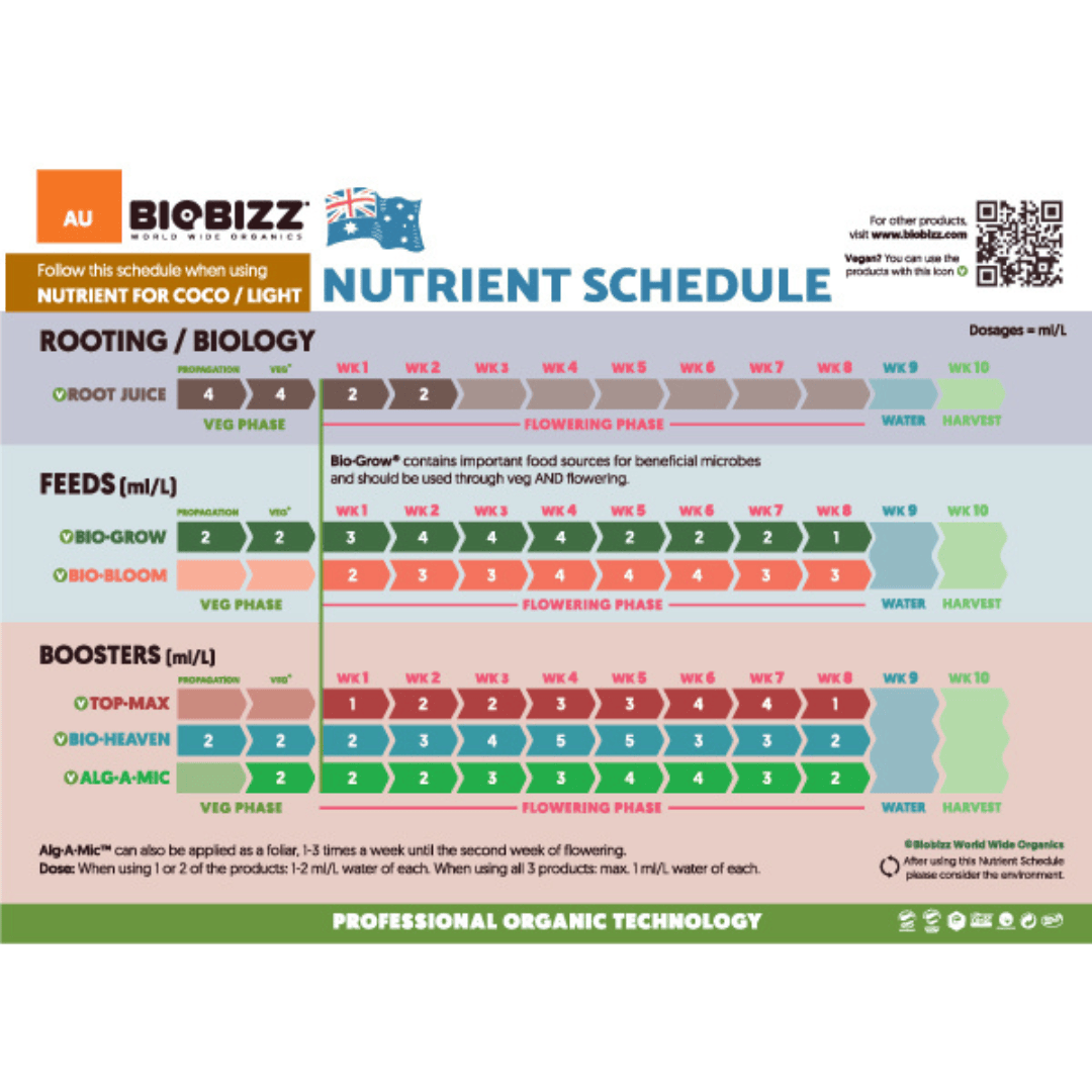 BioBizz Root-Juice Organic Root Stimulant