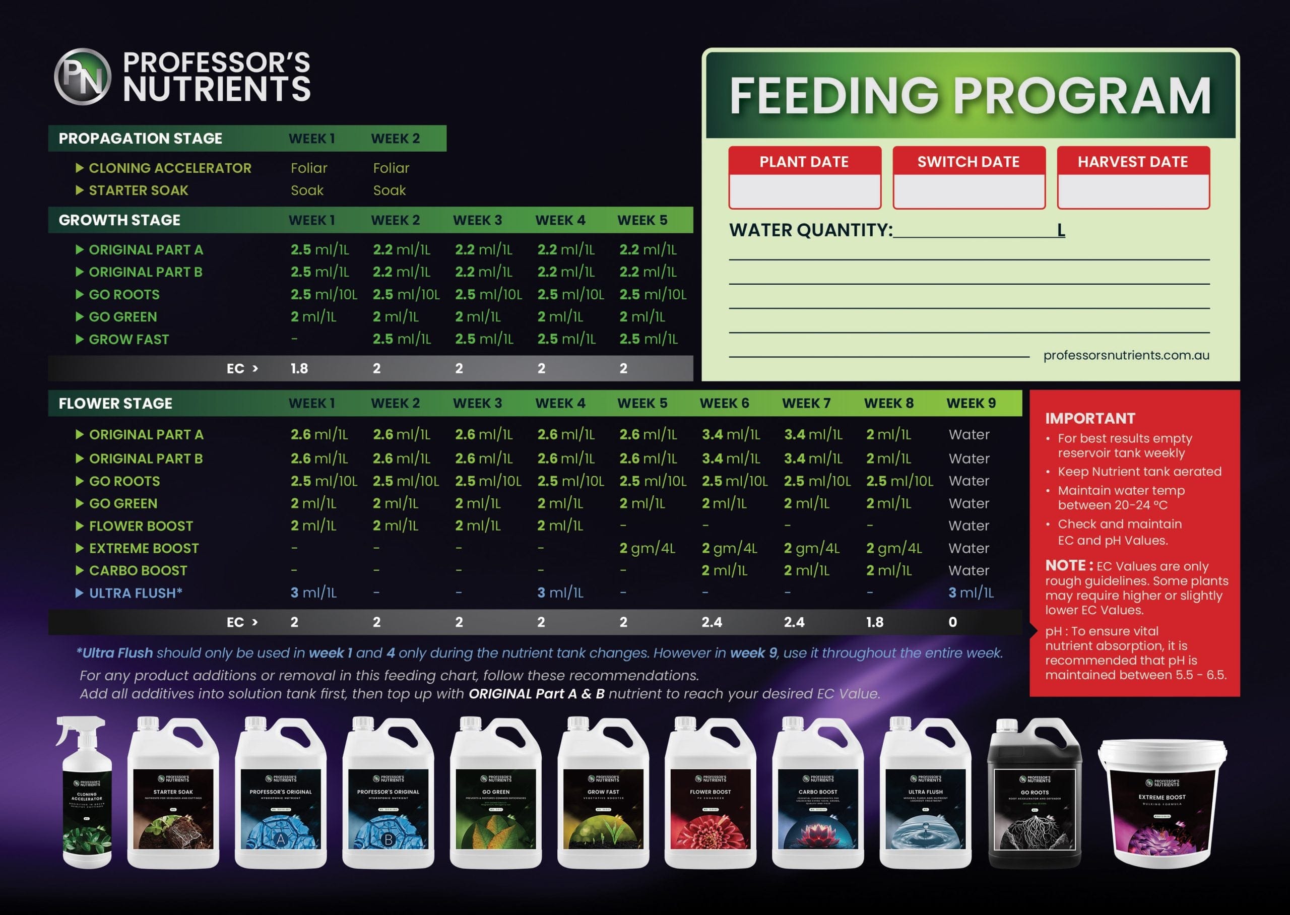 Professors Nutrients Hydroponic Supplies > Hydroponic Nutrients > Nutrient Additives Professors Nutrients Terpene Gold (Cert Organic - 1L + 5L)