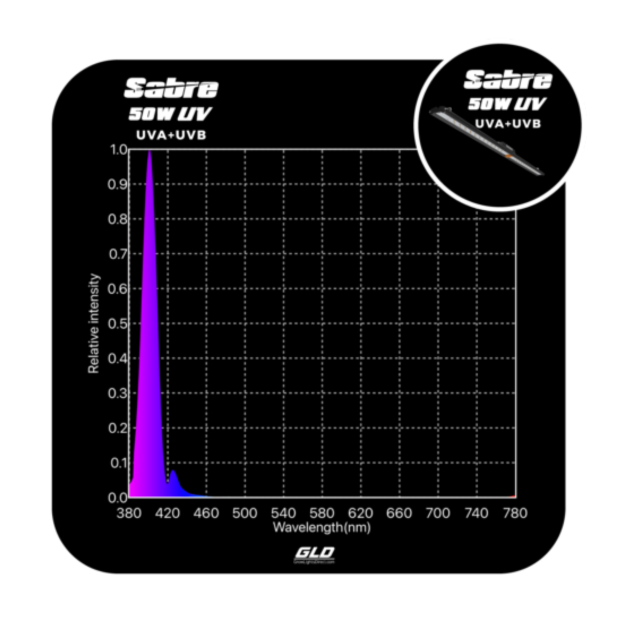 Uva uvb led deals light