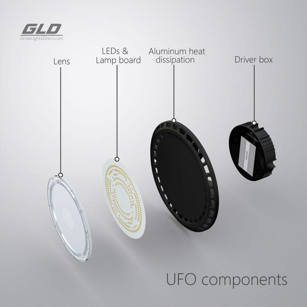 Pro Grow Hydroponic Supplies > Lighting > LED Lights GLD 100w UFO (Waterproof Design)