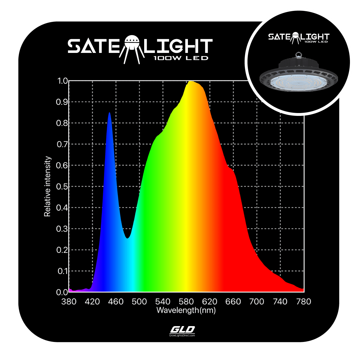 Pro Grow Hydroponic Supplies > Lighting > LED Lights GLD 100w UFO (Waterproof Design)