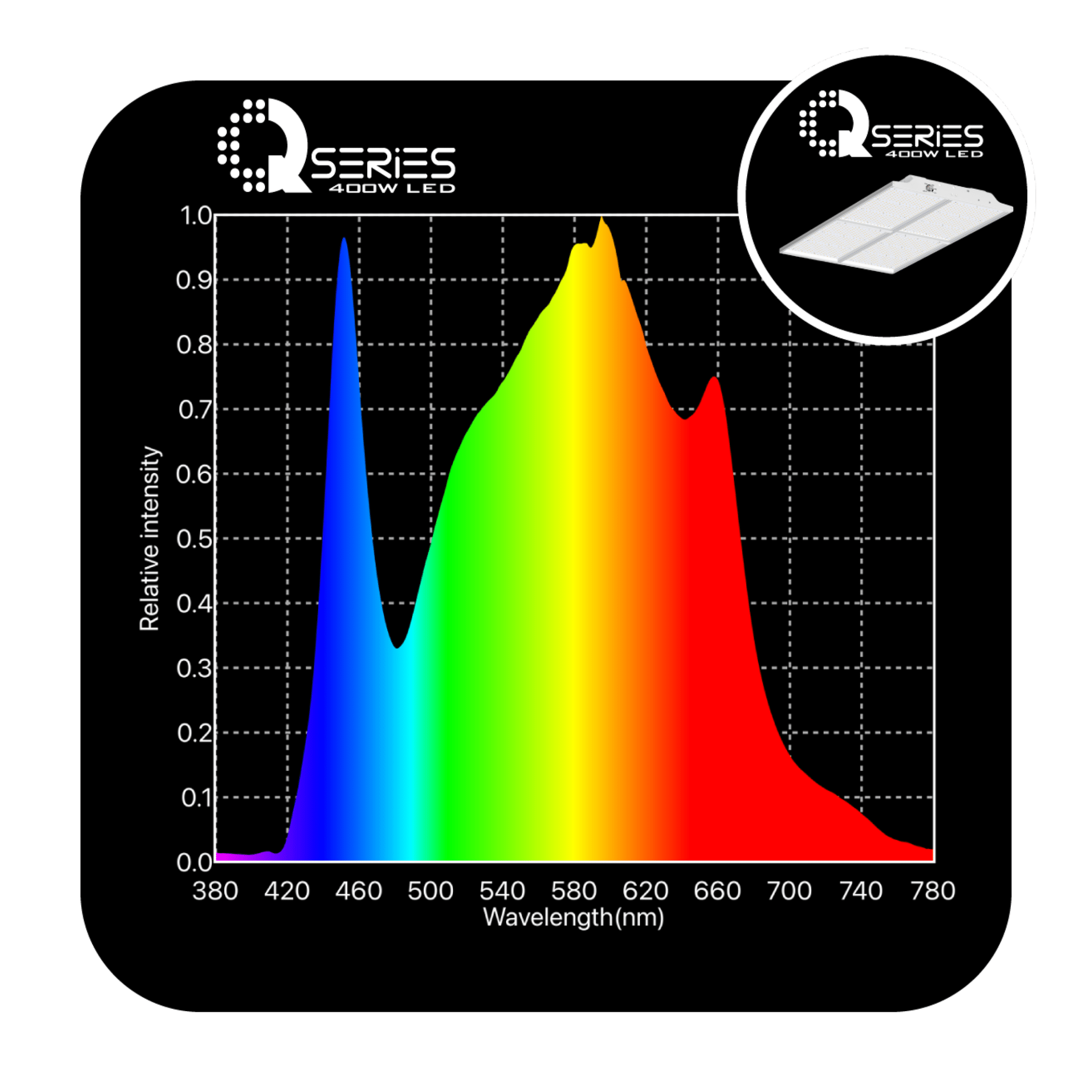 GLD Hydroponic Supplies > Lighting > LED Lights GLD Q-Series 100w LED Quantum Board (Dimmable)