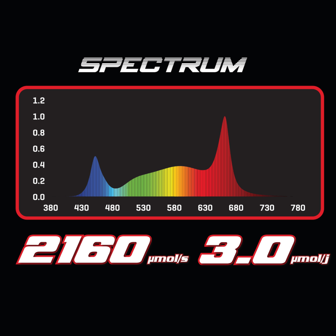 Horti-Vision 720W Specialist Split Line 3.0 LED Grow Light – 2160 μmol/s, 3.0 μmol/J Full Spectrum, Dimmable