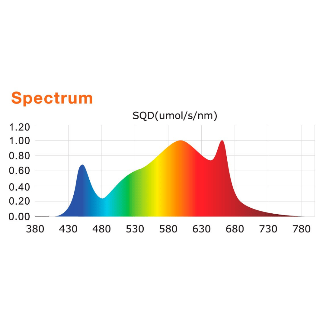 WHG Hydroponic Supplies > Lighting > LED Lights Digi-Lumen HALO 400W Full-Spectrum LED Grow Light - High-Efficiency 6-Bar Fixture