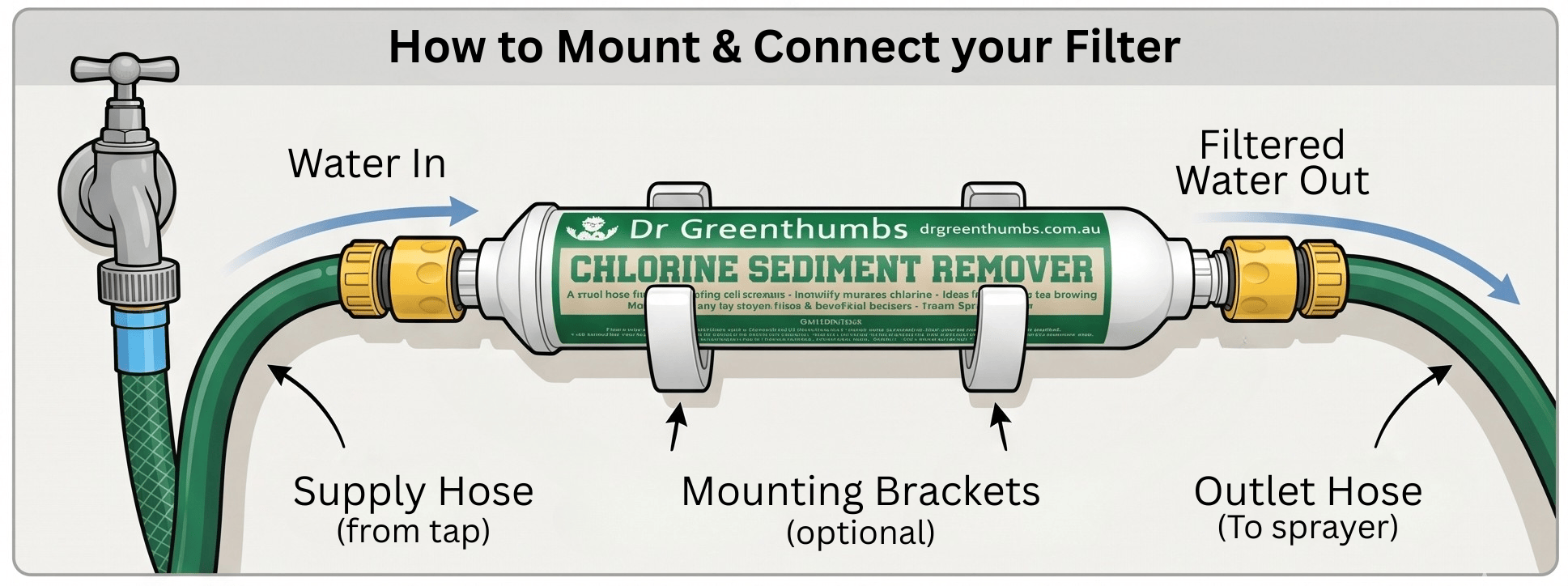 Dr Greenthumbs Hydroponic Supplies > Pumps & Irrigation Supplies > Irrigation Hose & Fittings Chlorine & Sediment Remover (Attach to your garden hose!)